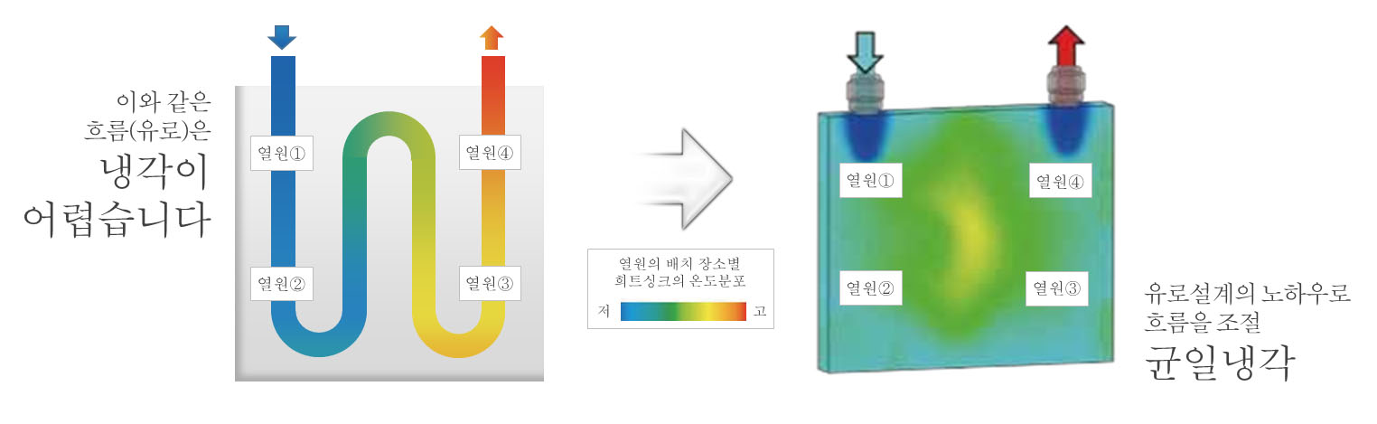 PC 이미지